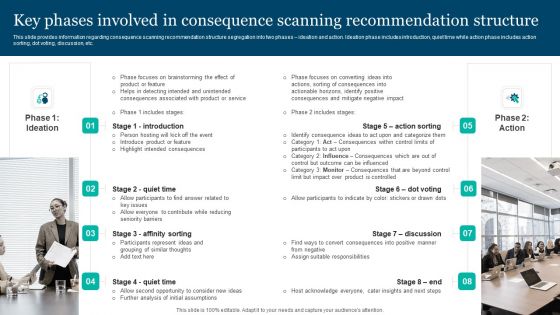 Responsible Technology Playbook Key Phases Involved In Consequence Scanning Ideas PDF Responsible Technology Playbook Key Phases Involved In Consequence Scanning Ideas PDF