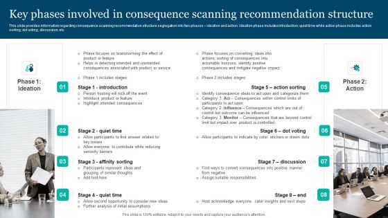 Responsible Technology Playbook Key Phases Involved In Consequence Scanning Ideas PDF