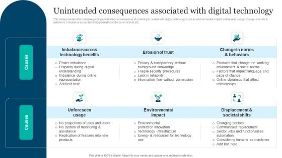 Responsible Technology Playbook Unintended Consequences Associated With Digital Portrait PDF