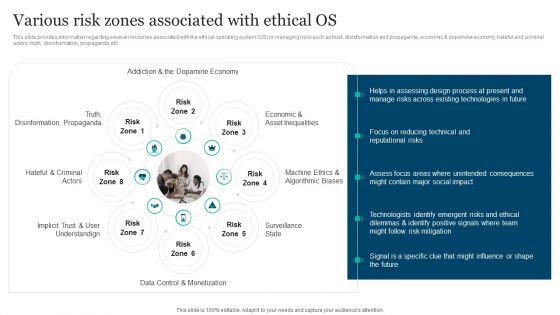 Responsible Technology Playbook Various Risk Zones Associated With Ethical OS Topics PDF