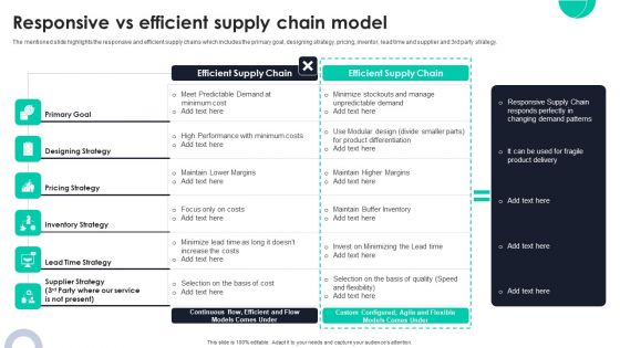 Responsive Vs Efficient Supply Chain Model Ppt PowerPoint Presentation Diagram Images PDF