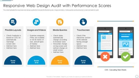 Responsive Web Design Audit With Performance Scores Template PDF