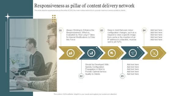 Responsiveness As Pillar Of Content Delivery Network Ppt PowerPoint Presentation File Model PDF