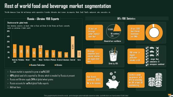 Rest Of World Food And Beverage Market Segmentation International Food And Beverages Sector Analysis Portrait PDF