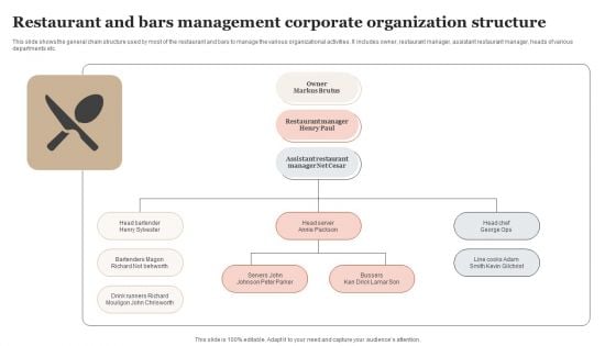 Restaurant And Bars Management Corporate Organization Structure Clipart PDF