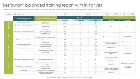 Restaurant Balanced Training Report With Initiatives Ppt Professional Tips PDF