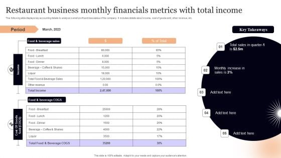Restaurant Business Monthly Financials Metrics With Total Income Demonstration PDF