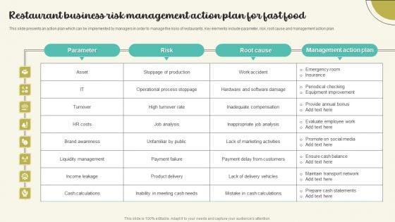 Restaurant Business Risk Management Action Plan For Fast Food Background PDF