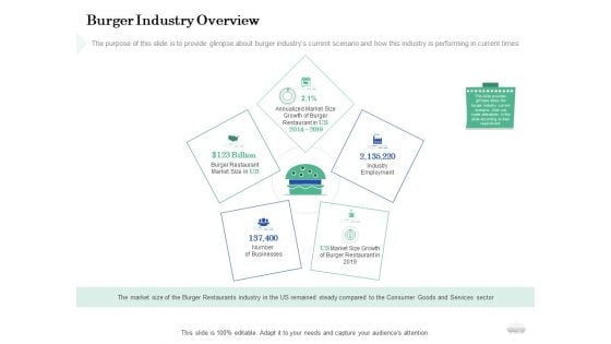 Restaurant Business Setup Business Plan Burger Industry Overview Structure PDF