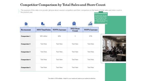 Restaurant Business Setup Business Plan Competitor Comparison By Total Sales And Store Count Icons PDF