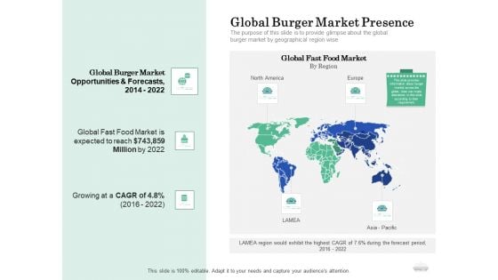 Restaurant Business Setup Business Plan Global Burger Market Presence Slides PDF