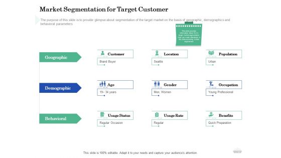 Restaurant Business Setup Business Plan Market Segmentation For Target Customer Clipart PDF