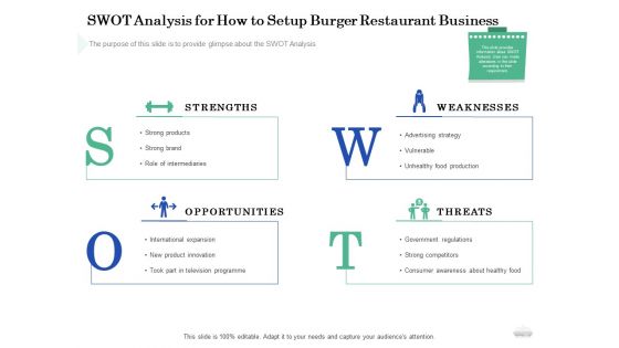 Restaurant Business Setup Business Plan SWOT Analysis For How To Setup Burger Restaurant Business Ideas PDF