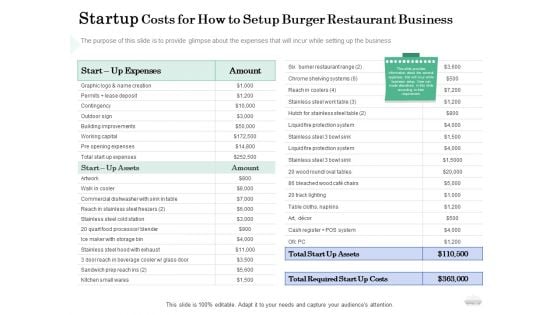 Restaurant Business Setup Business Plan Startup Costs For How To Setup Burger Restaurant Business Guidelines PDF