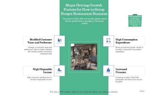 Restaurant Business Setup Plan Major Driving Growth Factors For How To Setup Burger Restaurant Business Download PDF