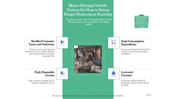Restaurant Business Setup Plan Major Driving Growth Factors For How To Setup Burger Restaurant Business Download PDF Restaurant Business Setup Plan Major Driving Growth Factors For How To Setup Burger Restaurant Business Download PDF