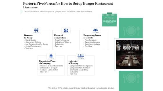Restaurant Business Setup Plan Porters Five Forces For How To Setup Burger Restaurant Business Microsoft PDF Restaurant Business Setup Plan Porters Five Forces For How To Setup Burger Restaurant Business Microsoft PDF
