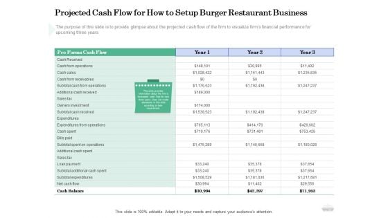 Restaurant Business Setup Plan Projected Cash Flow For How To Setup Burger Restaurant Business Slides PDF