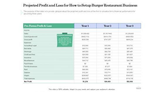 Restaurant Business Setup Plan Projected Profit And Loss For How To Setup Burger Restaurant Business Diagrams PDF