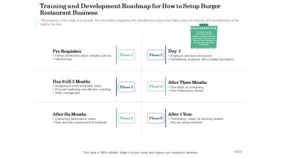 Restaurant Business Setup Plan Training And Development Roadmap For How To Setup Burger Restaurant Business Rules PDF