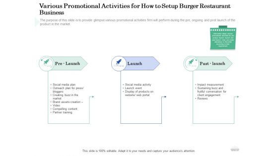 Restaurant Business Setup Plan Various Promotional Activities For How To Setup Burger Restaurant Business Summary PDF