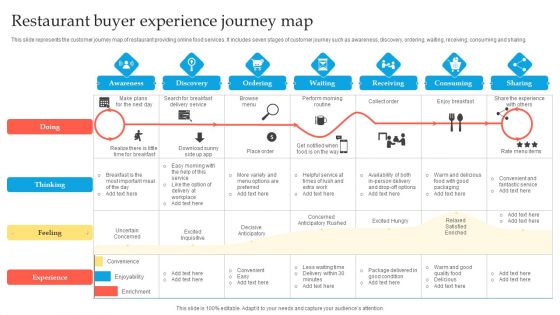 Restaurant Buyer Experience Journey Map Ppt Pictures Clipart Images PDF