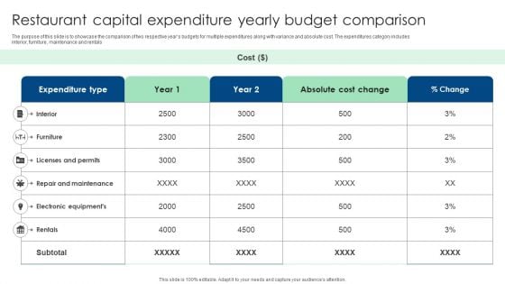 Restaurant Capital Expenditure Yearly Budget Comparison Ppt Professional Guide PDF