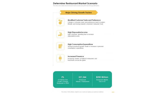 Restaurant Development Proposal Determine Restaurant One Pager Sample Example Document Restaurant Development Proposal Determine Restaurant One Pager Sample Example Document