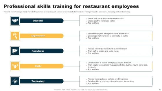 Restaurant Employees Training Ppt PowerPoint Presentation Complete Deck With Slides