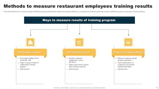 Restaurant Employees Training Ppt PowerPoint Presentation Complete Deck With Slides