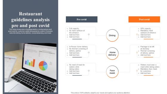 Restaurant Guidelines Analysis Pre And Post Covid Diagrams PDF