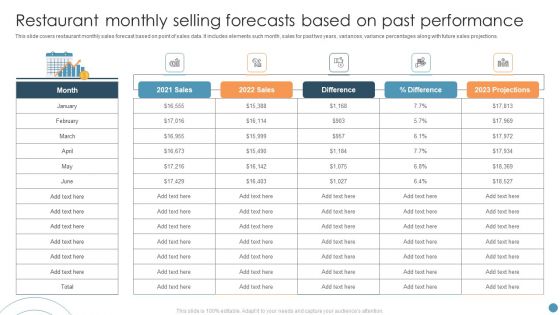 Restaurant Monthly Selling Forecasts Based On Past Performance Microsoft PDF