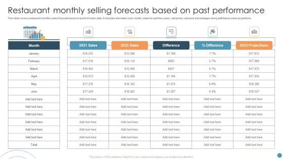 Restaurant Monthly Selling Forecasts Based On Past Performance Microsoft PDF Restaurant Monthly Selling Forecasts Based On Past Performance Microsoft PDF
