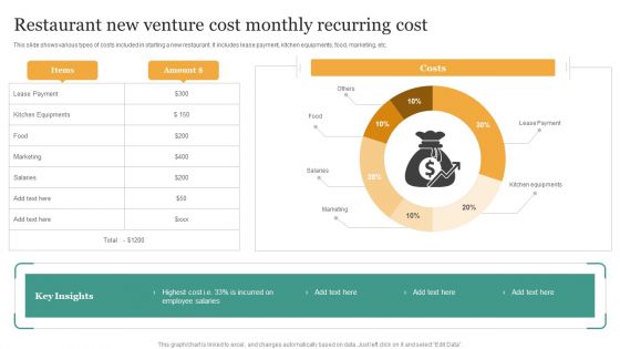 Restaurant New Venture Cost Monthly Recurring Cost Slides PDF