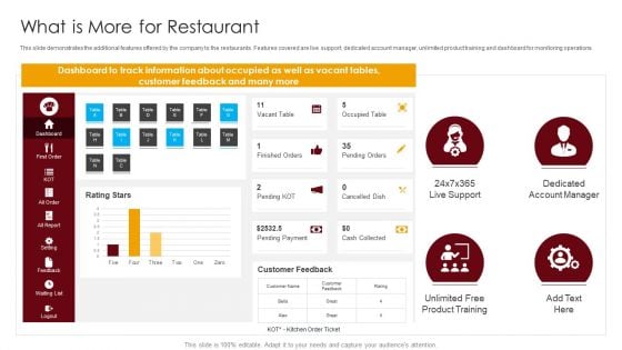 Restaurant Point Of Sale Software What Is More For Restaurant Ppt Portfolio Designs Download PDF