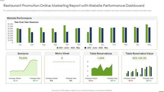 Restaurant Promotion Online Marketing Report With Website Performance Dashboard Information PDF