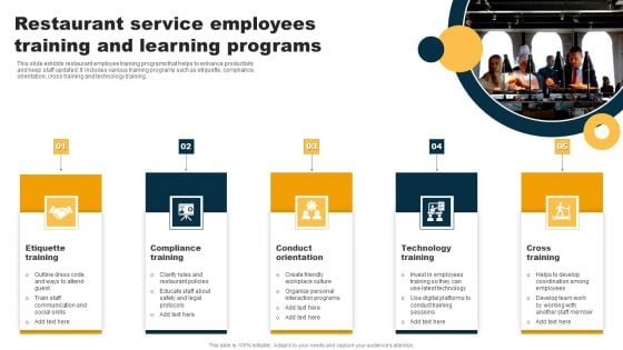 Restaurant Service Employees Training And Learning Programs Elements PDF