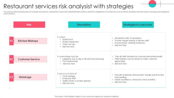 Restaurant Services Risk Analysist With Strategies Rules PDF