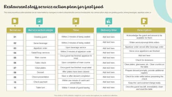 Restaurant Staff Service Action Plan For Fast Food Professional PDF