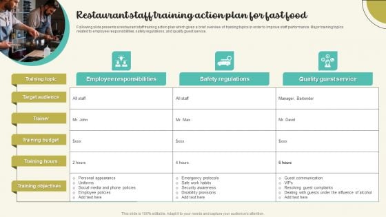 Restaurant Staff Training Action Plan For Fast Food Microsoft PDF