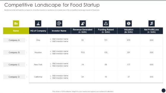 Restaurant Startup Competitive Landscape For Food Startup Introduction PDF Restaurant Startup Competitive Landscape For Food Startup Introduction PDF