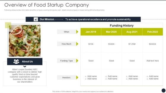 Restaurant Startup Overview Of Food Startup Company Rules PDF