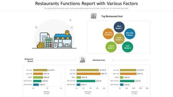 Restaurants Functions Report With Various Factors Ppt PowerPoint Presentation File Styles PDF