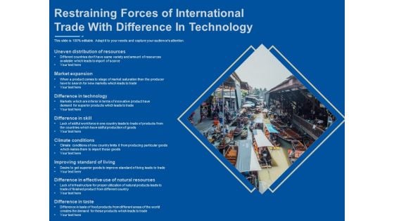 Restraining Forces Of International Trade With Difference In Technology Ppt PowerPoint Presentation Infographics Samples PDF