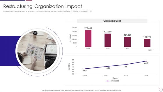 Restructuring Organization Impact Ppt PowerPoint Presentation Gallery Background Images PDF