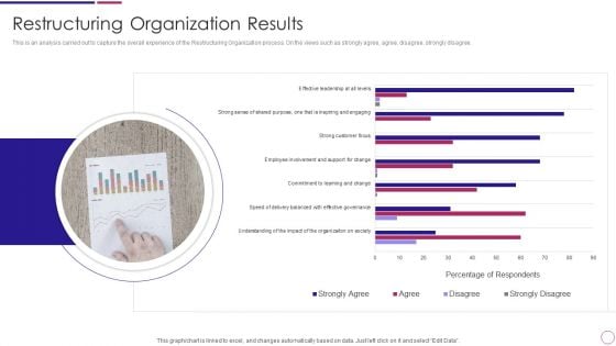 Restructuring Organization Results Ppt PowerPoint Presentation Icon Styles PDF