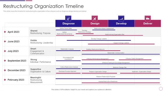 Restructuring Organization Timeline Ppt PowerPoint Presentation File Portfolio PDF