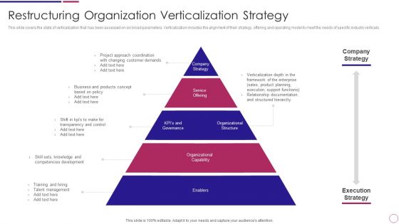 Restructuring Organization Verticalization Strategy Ppt PowerPoint Presentation Gallery Show PDF