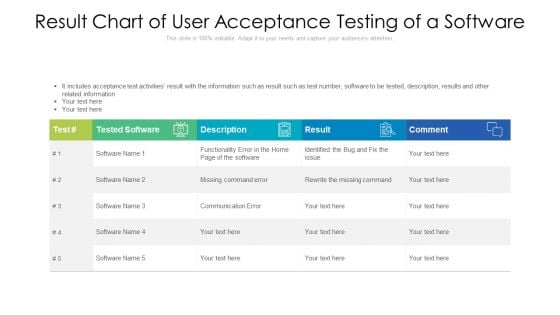 Result Chart Of User Acceptance Testing Of A Software Ppt PowerPoint Presentation Professional Grid PDF