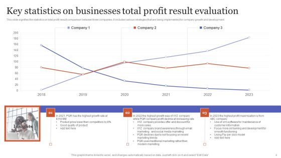 Result Evaluation Ppt PowerPoint Presentation Complete Deck With Slides Slide06
